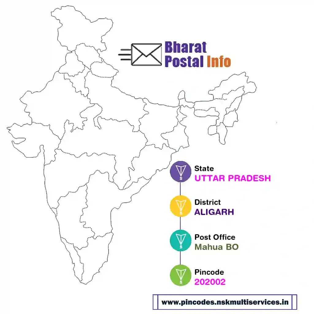 uttar pradesh-aligarh-mahua bo-202002